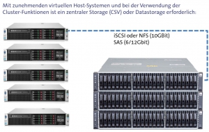 2014-11-07 12_17_04-IT-Stammtisch I_2014_Virtualisierung.pptx - PowerPoint-Referentenansicht