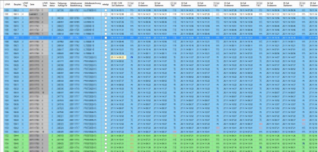 Produktionsplan